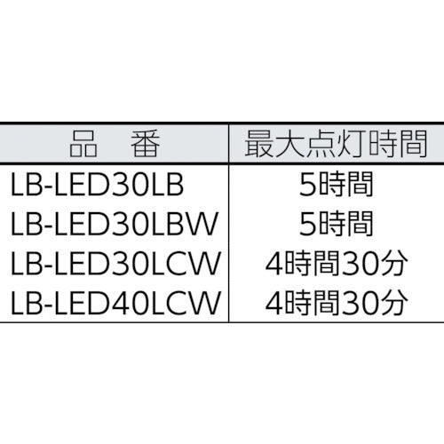 saga 3WLEDコードレスライトセット(防雨・耐薬外筒仕様) LB-LED30LCW 1 台