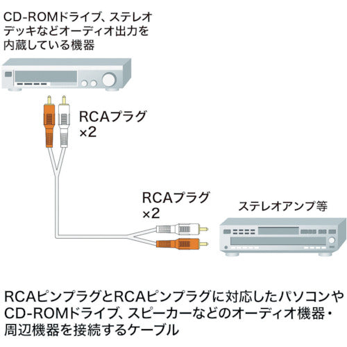 SANWA 오디오 케이블 길이 1.8m KM-A4-18K2 1개