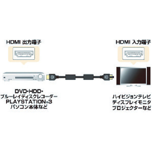 SANWA HDMI 케이블 KM-HD20-07H 1개