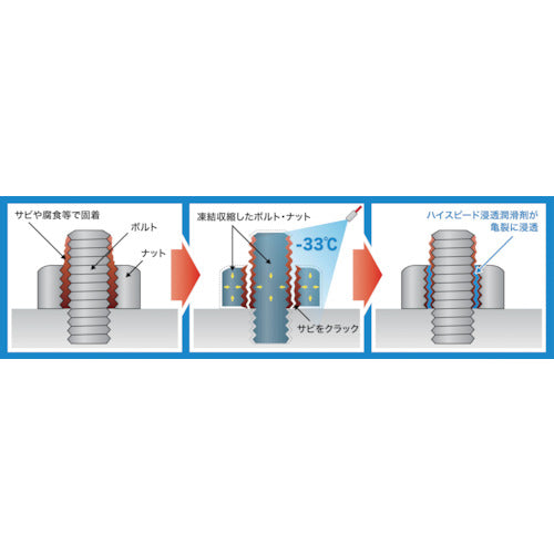 KURE Freeze Penetrating Lubricant Freeze Penetrating Lube 480ml NO1433 1 bottle