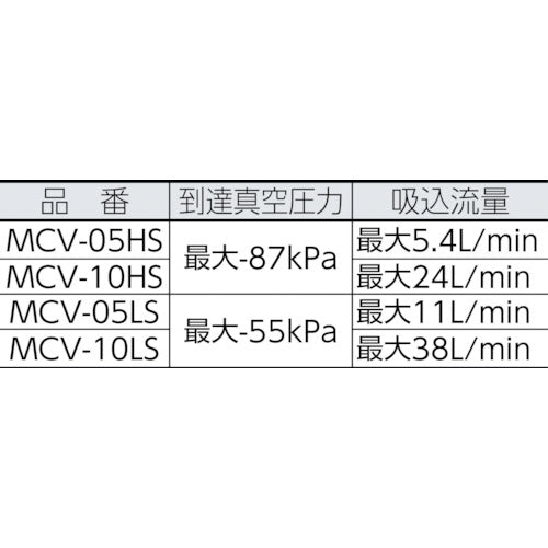 CONVUM 真空発生器コンバム 0.5mmノズル MCV-05LS 1 個