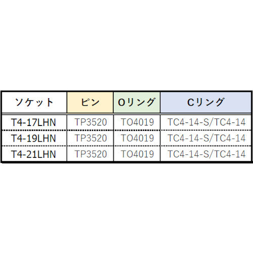 TRUSCO 임팩트용 얇은 호일 너트 롱 소켓 19mm 삽입각 12.7 T4-19LHN 1개