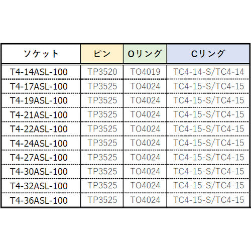 TRUSCCO 임팩트용 초롱 소켓 14mm 삽입각 12.7 T4-14ASL-100 1개