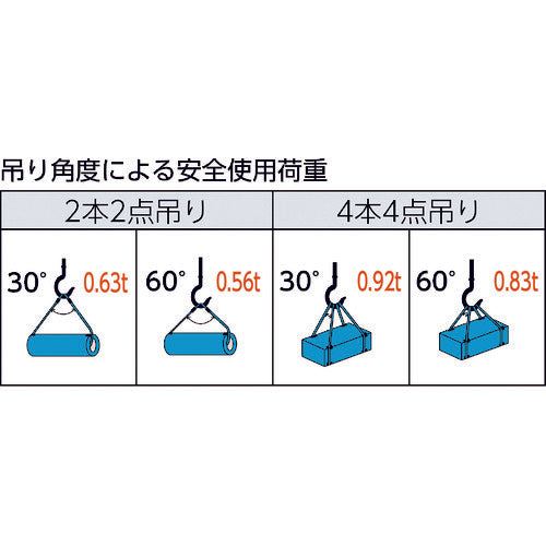 TRUSCO 와이어 로프 슬링 A 타입 알루미늄 록 6mmX1m TWAL-6S1 1개