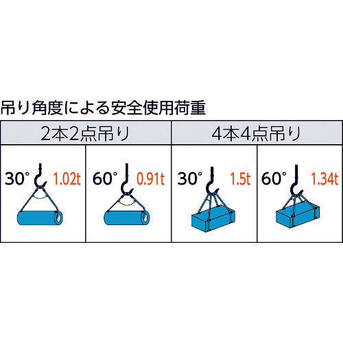 TRUSCO 와이어 로프 슬링 A 타입 알루미늄 록 8mmX1m TWAL-8S1 1개