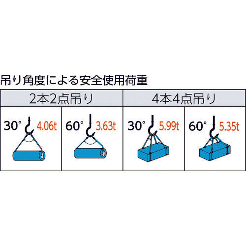 TRUSCO 와이어 로프 슬링 A 타입 알루미늄 록 16mmX1m TWAL-16S1 1개
