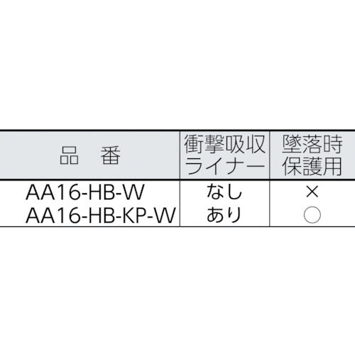 DIC AA16−W−HB型ヘルメット 白 AA16-HB-W 1 個