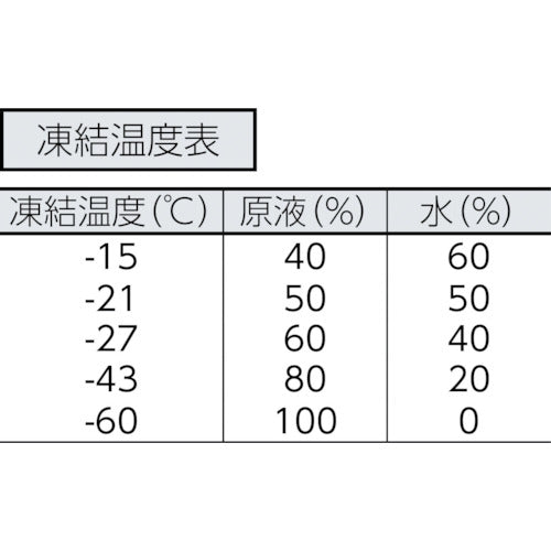 KYK 凍結防止剤メタブルー 20L BOX 41-203 1 個