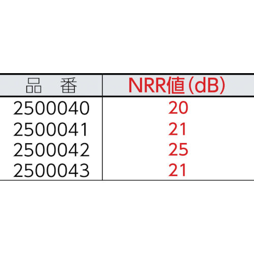 UVEX 【売切商品】イヤーマフ ウベックス2C NRR値21dB 2500043 1 個