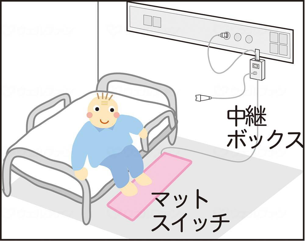 Technos Japan Call Mat Wandering Call III 900 x 600 (mm) STD2