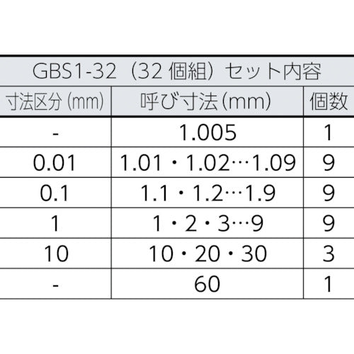 SK 강 블록 게이지 세트 1급 상당품 32개조 GBS1-32 1 S