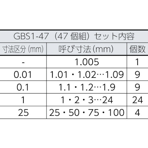 SK 鋼ブロックゲージセット 1級相当品 47個組 GBS1-47 1 S