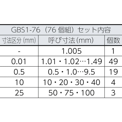 SK 鋼ブロックゲージセット 1級相当品 76個組 GBS1-76 1 S