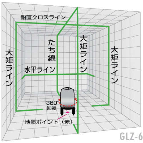 YAMASIN グリーンレーザー GLZ-6-W 1 S