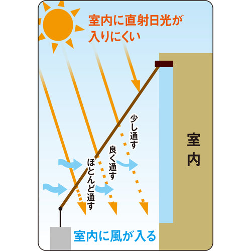 ワタナベ オーニング用スリットシェード 2×2.4m ASS-2024 1 枚