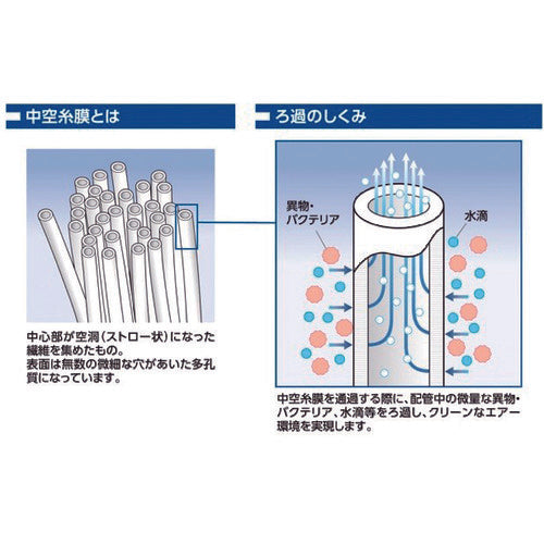 JOPLAX 中空糸膜フィルター(多目的用) TF-20N-C 1 個