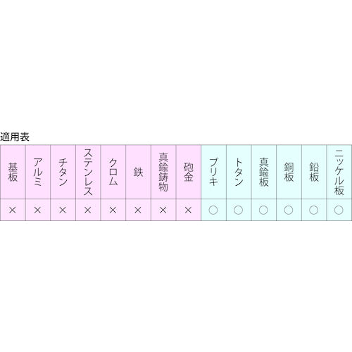 Hakko Paste 60g FS120-02 1 piece