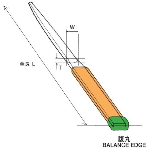 ツボサン 組ヤスリ 5本組 腹丸 細目 HM005-03 1 S
