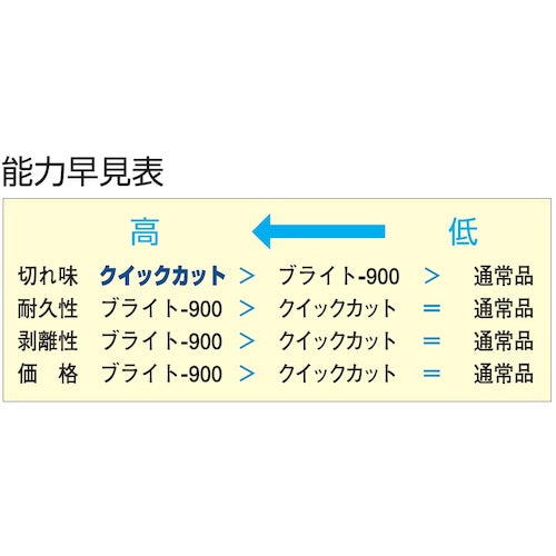 ツボサン クイックカットヤスリ 5本組 平 中目 QHI0052 1 S