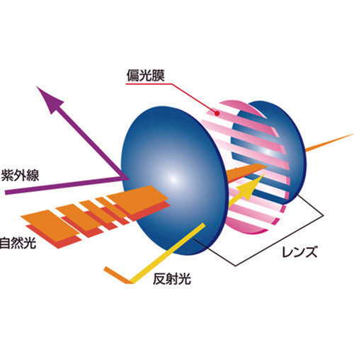 TRUSCO クリップ式偏光サングラスレンズ TFG-7P 1 個