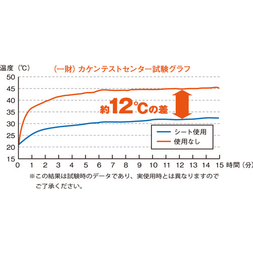 TRUSCO アルミ遮熱シート 吸着タイプ400mmX2000mm TALS-0420 1 枚