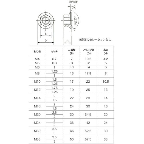 TRUSCO Wedge Nut Trivalent Chromate M8 25pcs Y021-0008 1PK