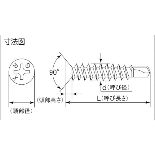 MIYAGAWA ステン板対応ドリルねじ皿 GRX 4X13 34本入 GFX4213-PC1 1 袋