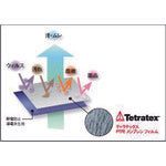 TRUSCO Tetratex Arm Cover TF-001-AC 1 Pair