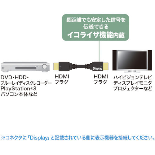 SANWA HDMI 케이블 이퀄라이저 내장 KM-HD20-A200L3 1개