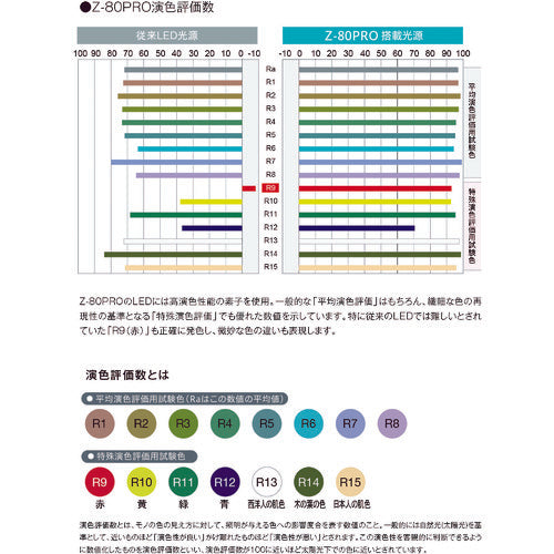 야마다 LED 데스크라이트 Z-80PRO 2 B 1대