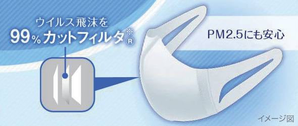 Unicharm G Soft Talk Premium Nursing Mask Regular 56 Box Regular