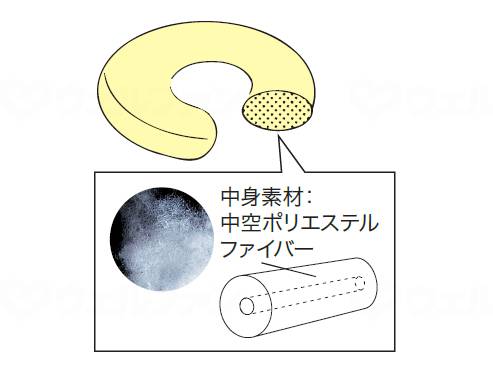 大阪エンゼルデラックス円座 クリーム