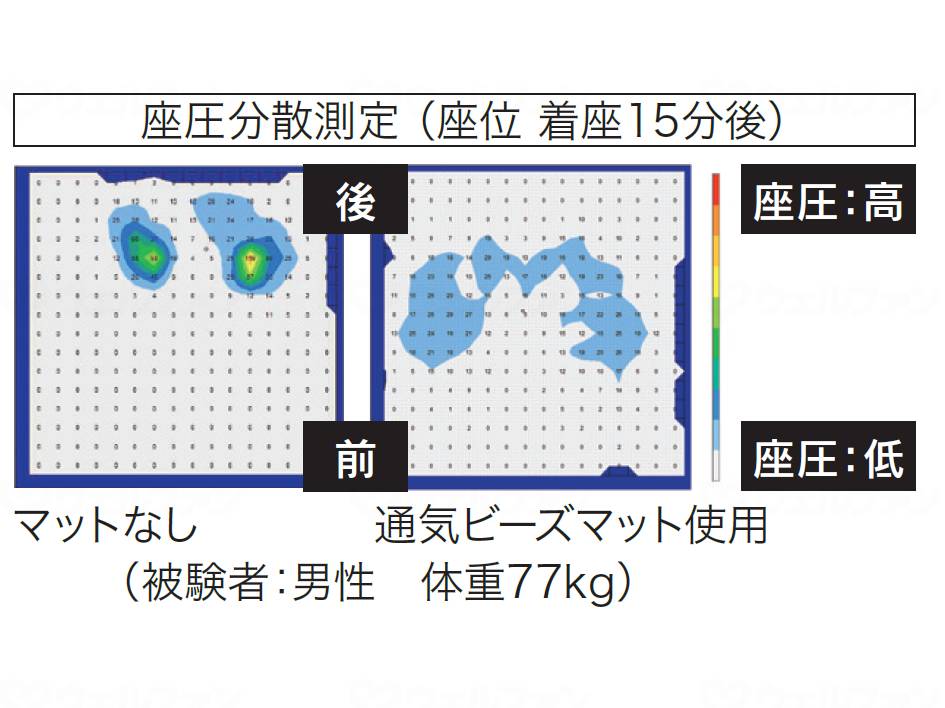 大阪エンゼル通気ビーズマット グリーン