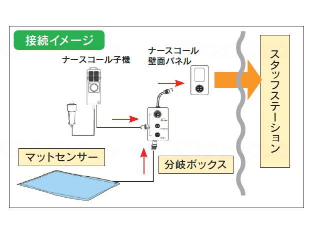 오사카 엔젤 플로어 리포터 III A 타입