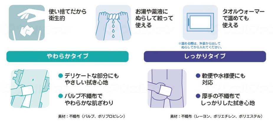 日本製紙クレシアクリーンドライタオル ケース やわらかタイプ
