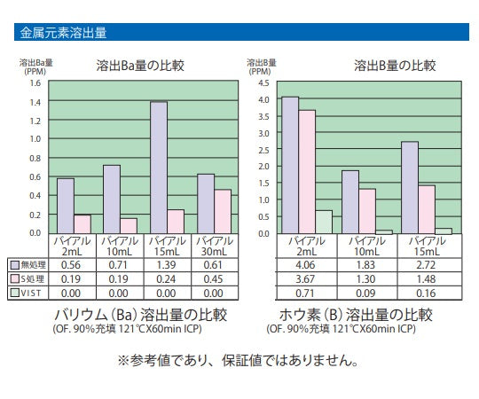 低溶出バイアル瓶(VIST処理) 2mL 10本入 1箱(10本入)