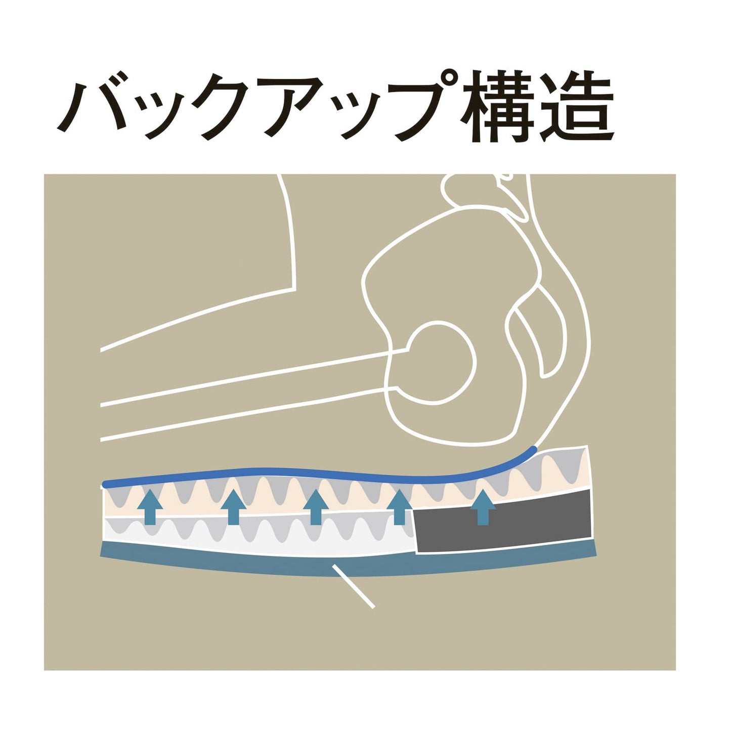 マイクッション 車いす用クッション 20-5935-00 ケープ CK-398(39X39X8/5CM)