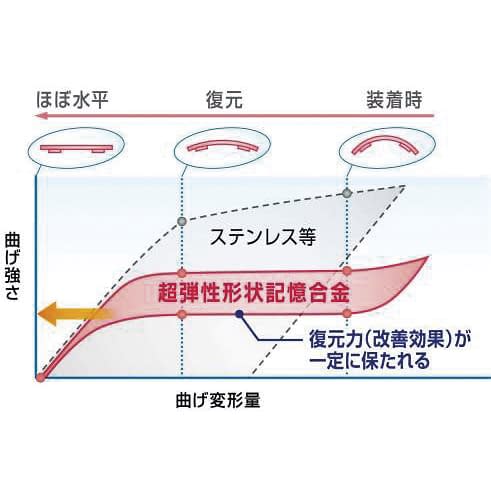 ドクターショール巻き爪用クリップS 23-6149-00 ドクター・ショール 3052981(14.5MM)