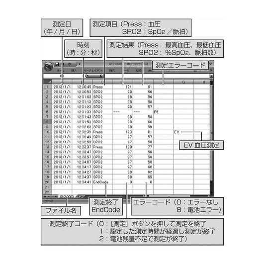 多目的モニタ パルフィス サチュレーションモニタ(パルスオキシメータ) 24-2727-00 NISSEI WB-100