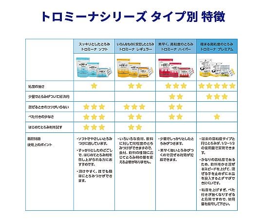 トロミーナ（粘度調整食品）プレミアムタイプ 1kg 1g/パック