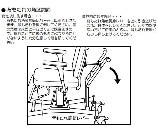 洗髪用チェアー　（搬送タイプ）　NSC-02 1台