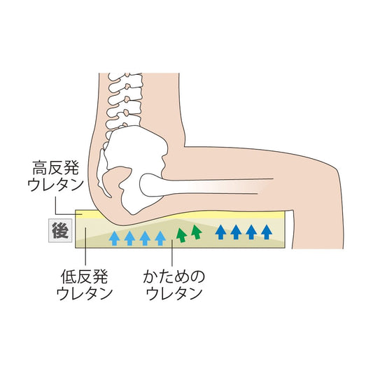 車いす用座位保持クッション 車いす用クッション 23-6230-00 ウェルファン WC-01(400X400X60)