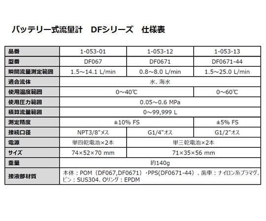 バッテリー式流量計　DF0671-44 1台