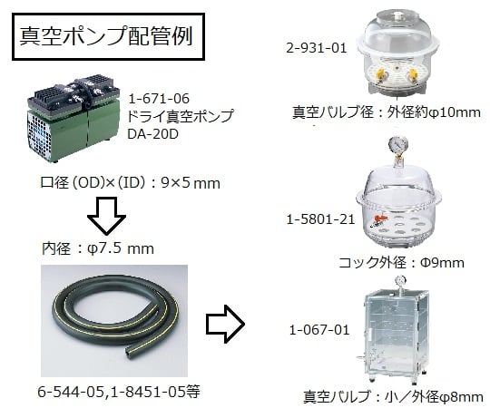 ドライ真空ポンプ 5.33kPa　DA-20D 1台