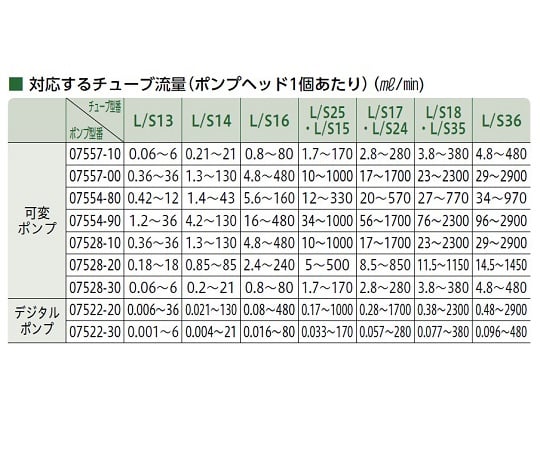 送液ポンプ用チューブ　タイゴンE-ラボ　L／S24　06509-24 1本