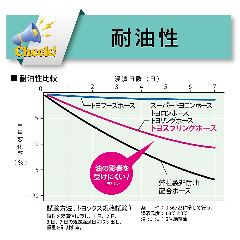 水・油・薬品・エアー用耐圧ホース（工場設備・機械配管用）　トヨスプリングホース　内径38mm×外径48mm　長さ1m　TS-38-1 1本