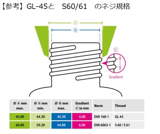 廃液回収用ロート（HDPEタイプ）　フタ、ふるい、セーフティランス　GL45　318992 1セット