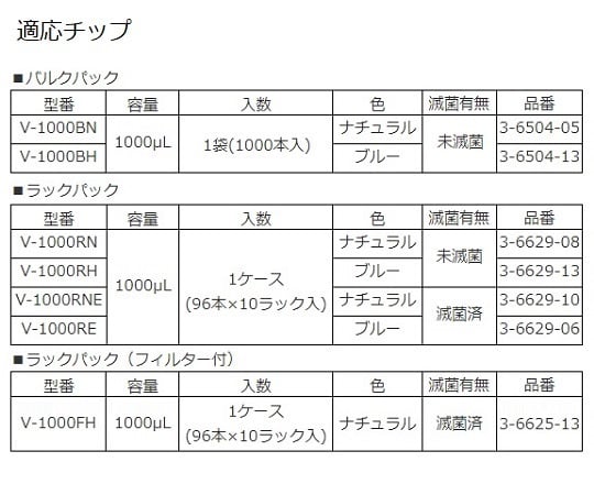 ビオラモピペット　100～1000uL　4640390 1本