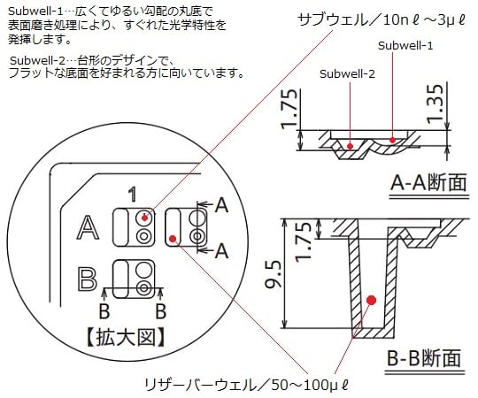 ビオラモ蛋白結晶化プレート 1袋（10枚入）　VCP-1 1袋(10枚入)