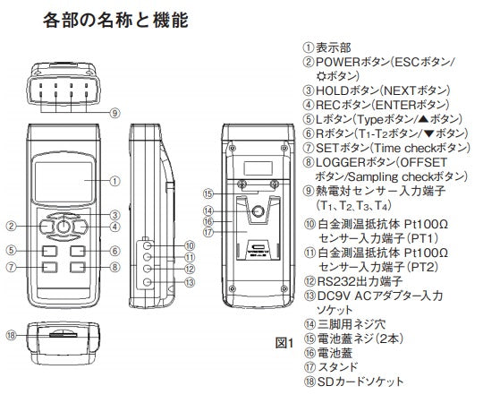 4チャンネル温度計　CT-05SD 1台